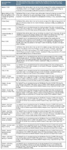 C O article 2 market methodology. Call AFSC for details