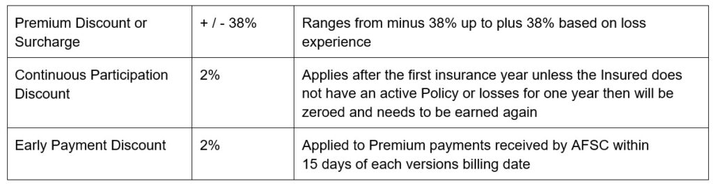 Bee Overwinter article 2 premium Call AFSC for details
