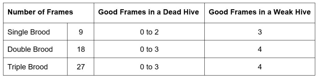 Bee Overwinter article 7 surviving hives Call AFSC for details
