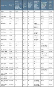 C O article 2 specifications Call AFSC for details