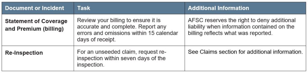 Corn Heat Units article 4 other deadlines Call AFSC for details