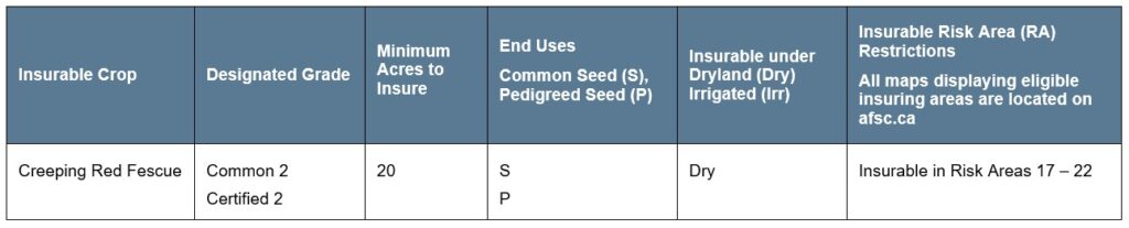 Creeping Red Fescue article 2 specifications Call AFSC for details