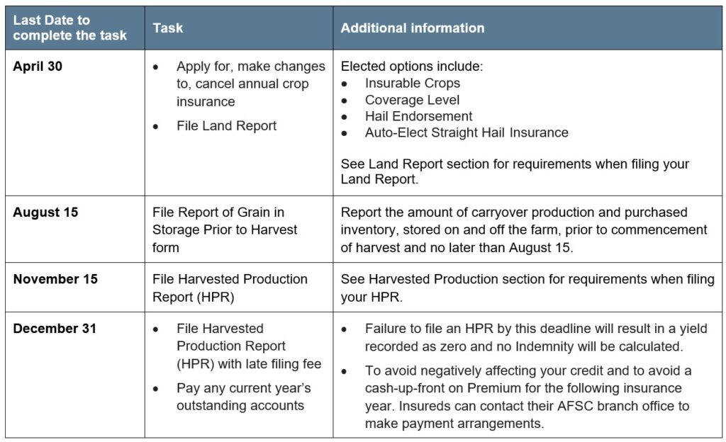 Creeping Red Fescue article 4 reporting deadlines Call AFSC for details