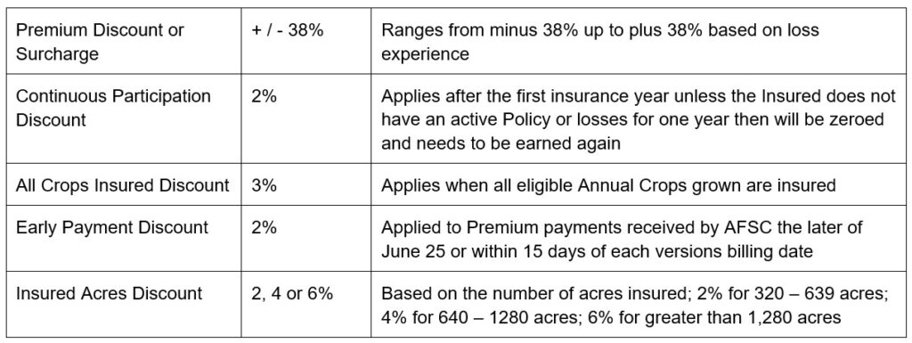 Fresh veg article 2 premium Call AFSC for details