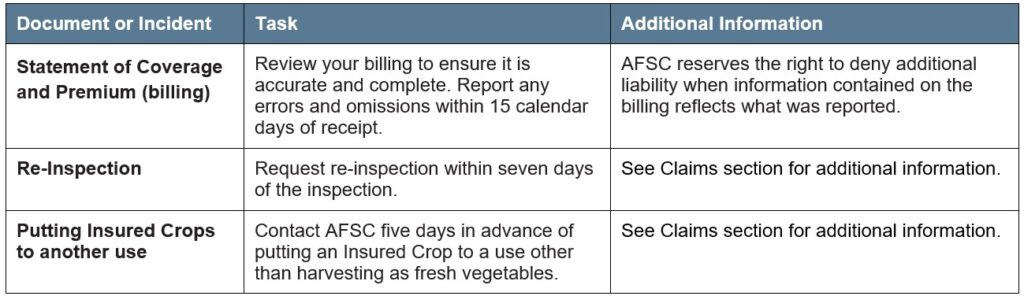 Fresh veg article 4 other deadlines Call AFSC for details