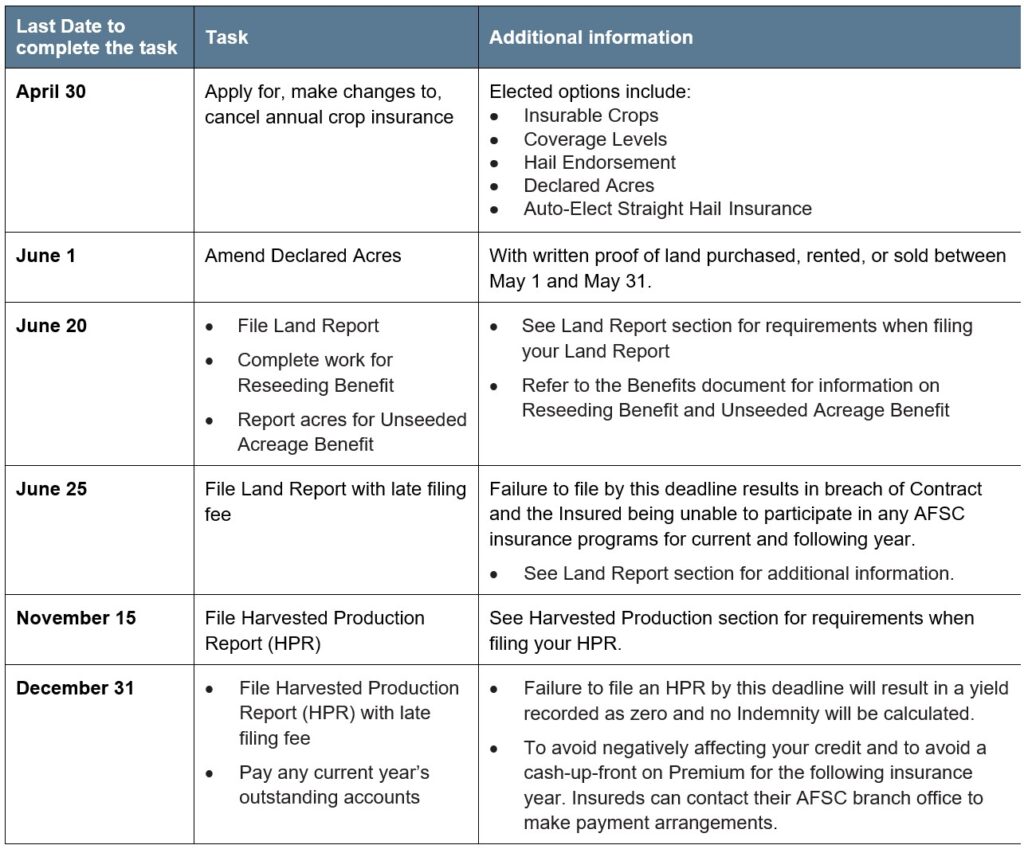 Fresh veg article 4 reporting deadlines Call AFSC for details