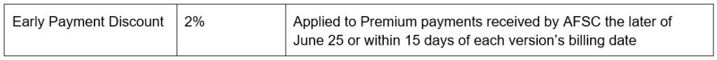 Hail Endorsement article 2 premium Call AFSC for details