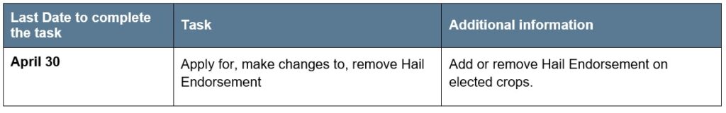 Hail Endorsement article 4 reporting deadlines Call AFSC for details