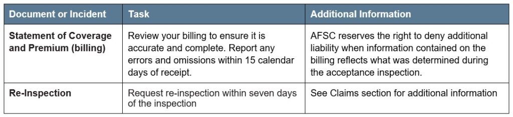 Honey article 4 other deadlines Call AFSC for details
