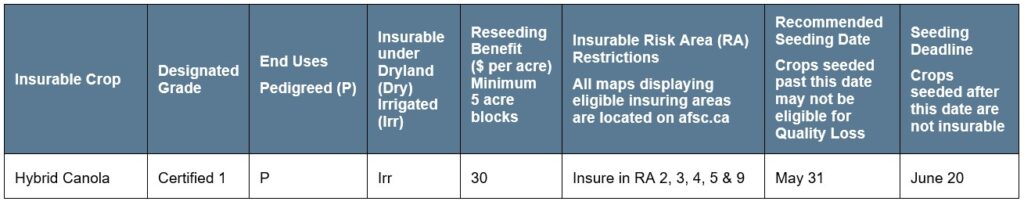 Hybrid canola article 2 specifications Call AFSC for details