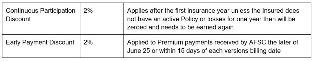 New Crop Insurance Initiative article 2 premium Call AFSC for details