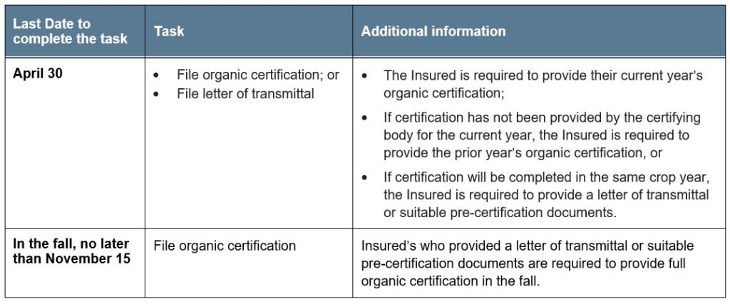Organic article 4 reporting deadlines Call AFSC for details