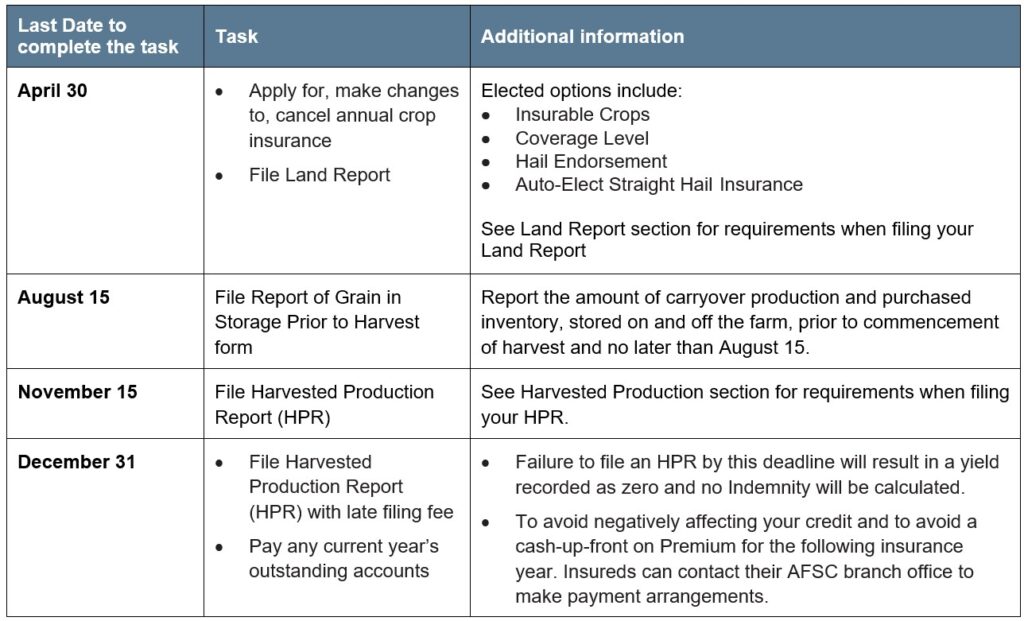 Pedigreed Alfalfa Seed article 4 reporting deadlines Call AFSC for details