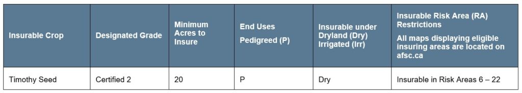 Pedigreed Timothy Seed article 2 specifications Call AFSC for details