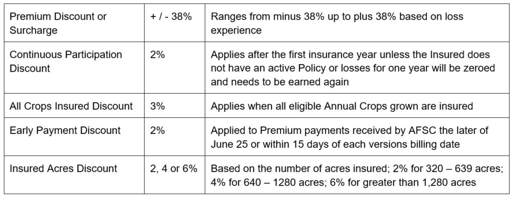 Potato article 2 premium Call AFSC for details