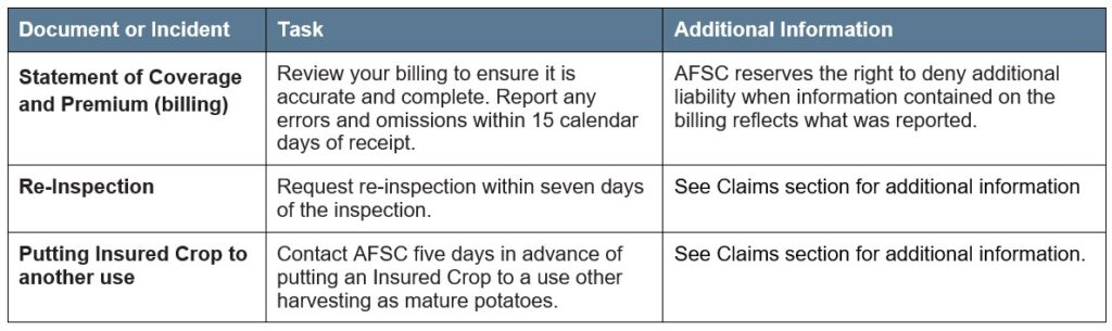 Potato article 4 other deadlines Call AFSC for details