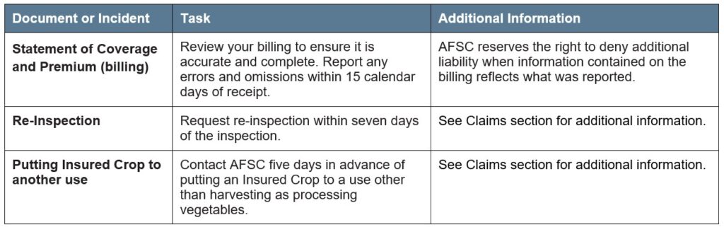 Processing Veg article 4 other deadlines Call AFSC for details