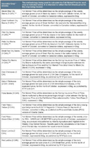 Pulse article 2 market methodology Call AFSC for details