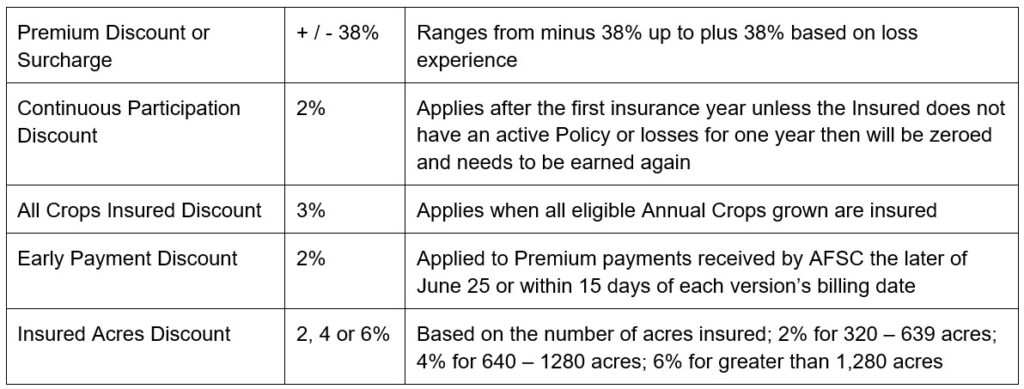 Pulse article 2 premium Call AFSC for details
