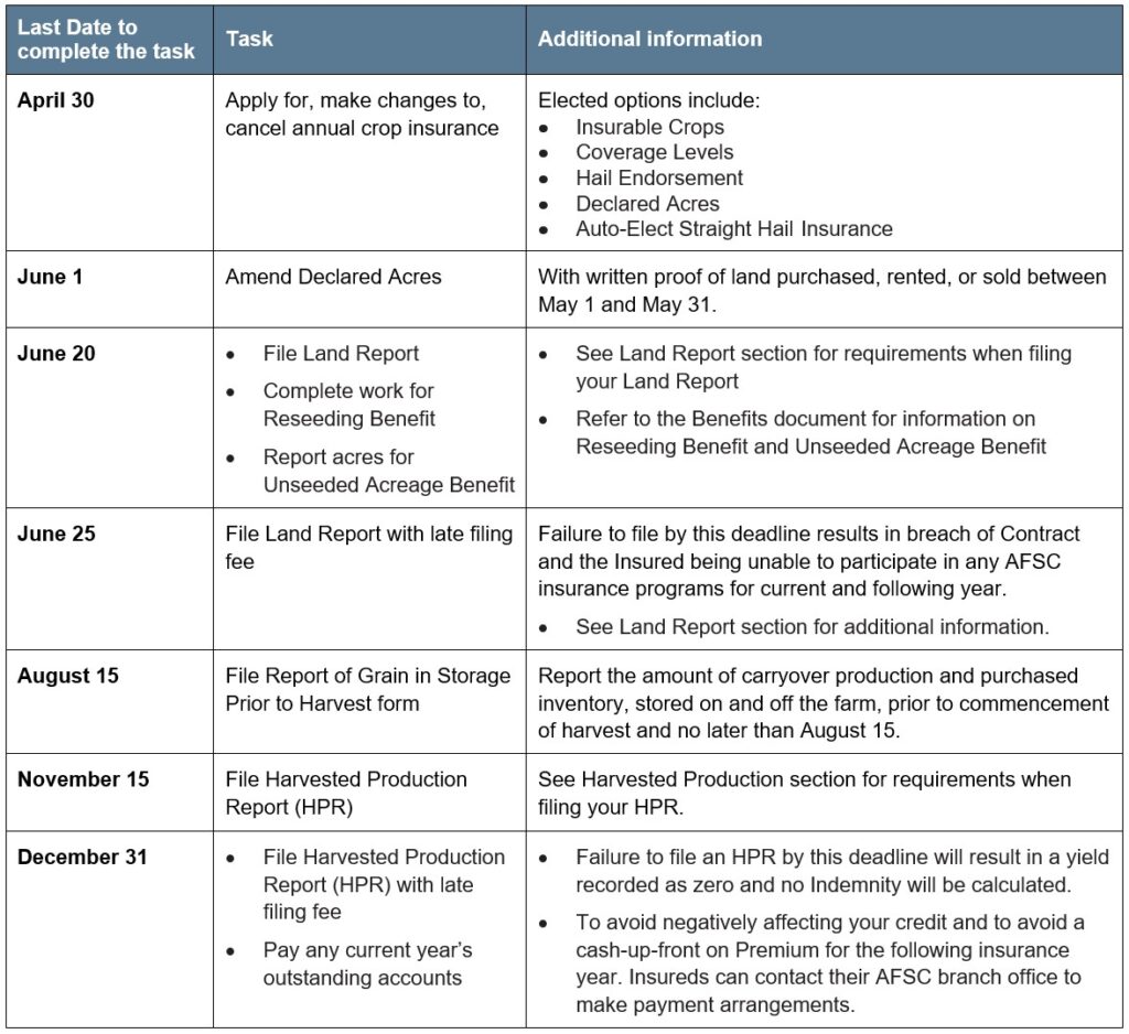 Pulse article 4 reporting deadlines Call AFSC for details