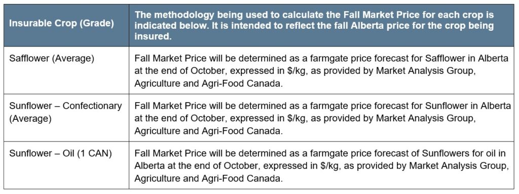 Safflower Sunflower article 2 methodology Call AFSC for details