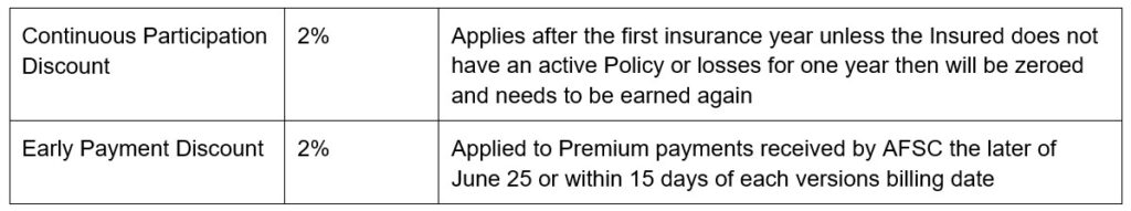 Silage Greenfeed Barley Proxy article 2 premium Call AFSC for details