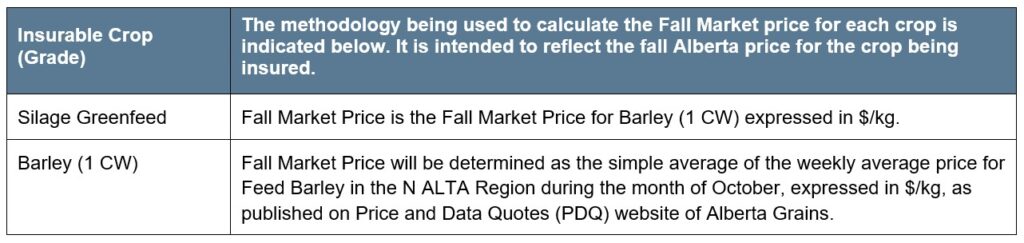 Silage Greenfeed LOM article 2 methodology Call AFSC for details