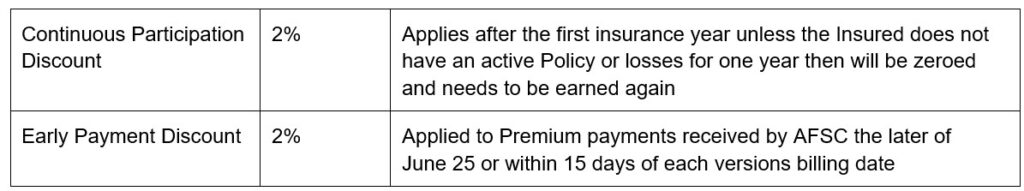 Silage Greenfeed LOM article 2 premium Call AFSC for details