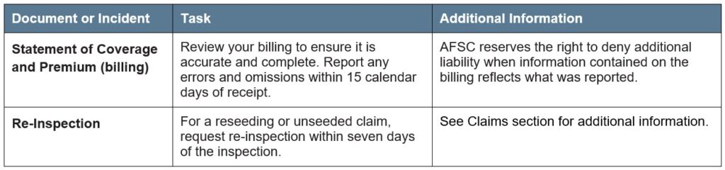 Silage Greenfeed LOM article 4 other deadlines Call AFSC for details