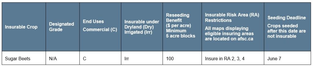 Sugar Beets article 2 specifications Call AFSC for details