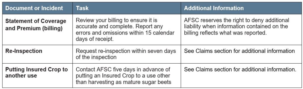 Sugar Beets article 4 other deadlines Call AFSC for details