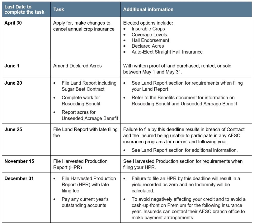 Sugar Beets article 4 reporting deadlines Call AFSC for details